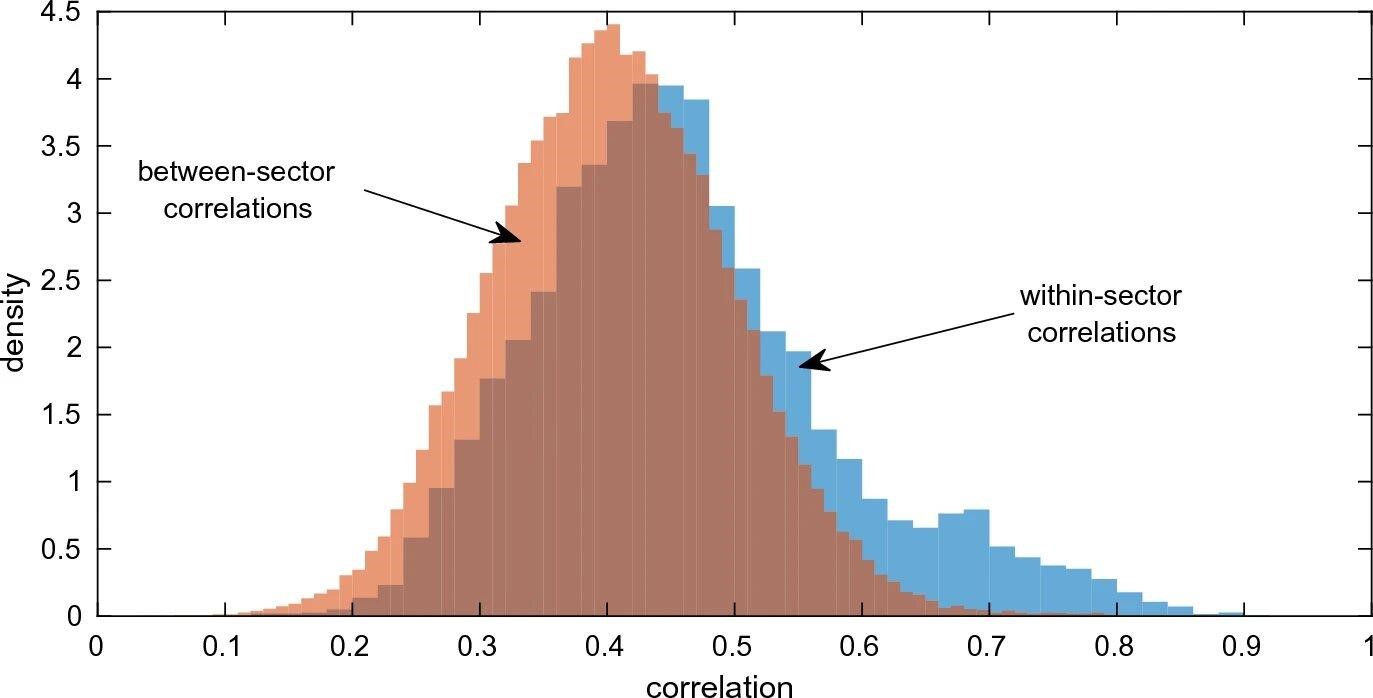 Bridging traditional economics and econophysics