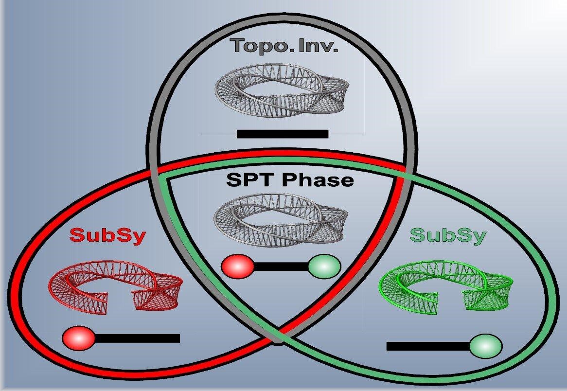 Global symmetry found to be not completely necessary for the protection of topological boundary states