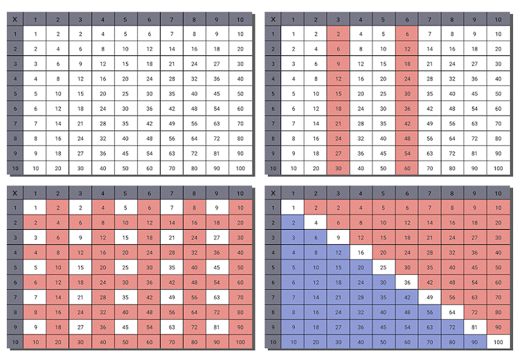 What are ‘multiplication facts’? Why are they essential to your child’s ...