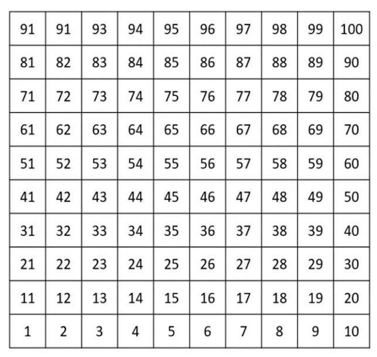 Numbers Inhundreds How counting by 10 helps children learn about the meaning of numbers ...