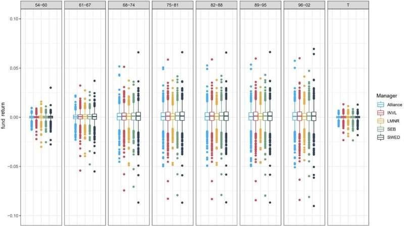 Stress Testing Pension Funds—Researchers Present Technique Based on Hidden Markov Regime Switching Model