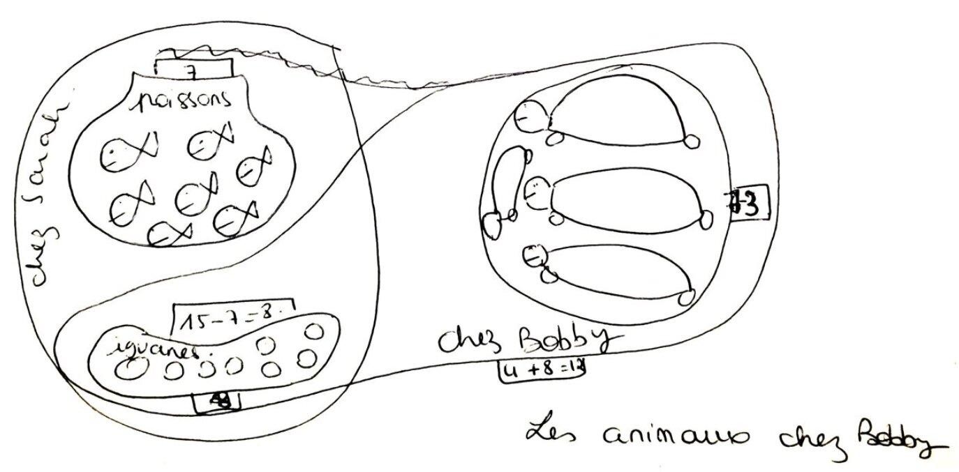 Drawings of mathematical problems predict their resolution