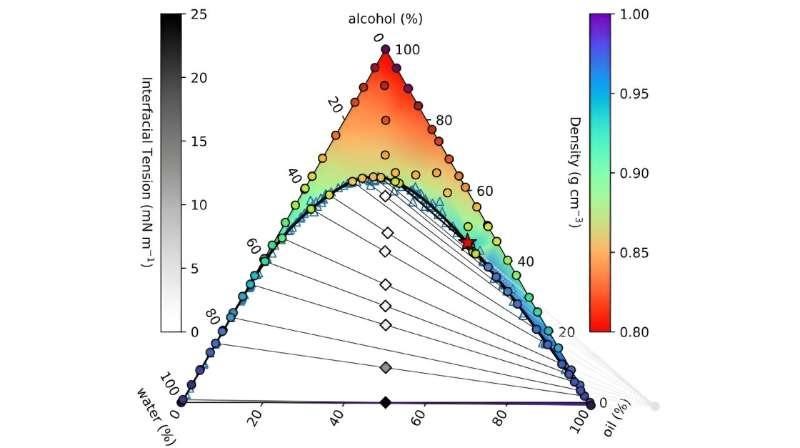 Mathematicians unlock the secrets of ouzo’s cloudy transformation