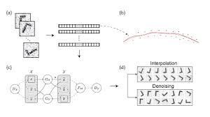 A manifold fitting approach for high-dimensional data reduction beyond Euclidean space