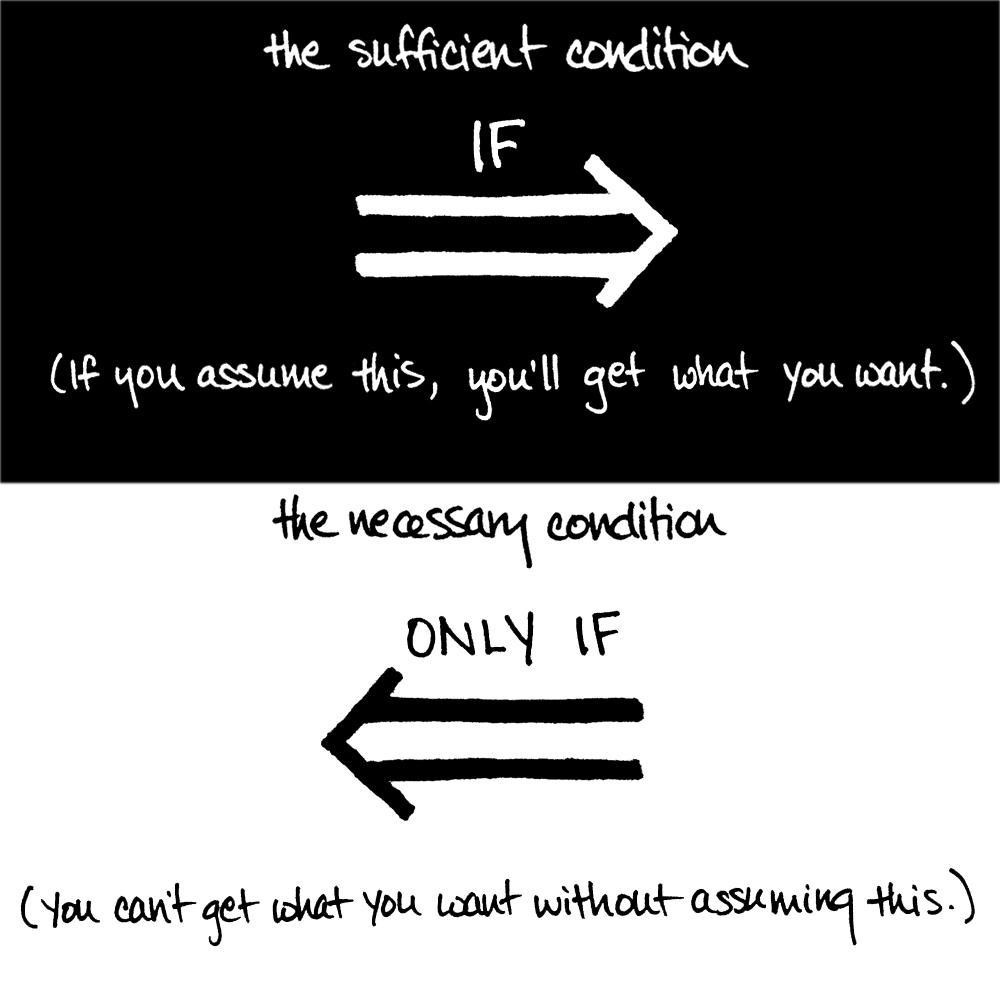 Necessary vs. Sufficient? - International Maths Challenge
