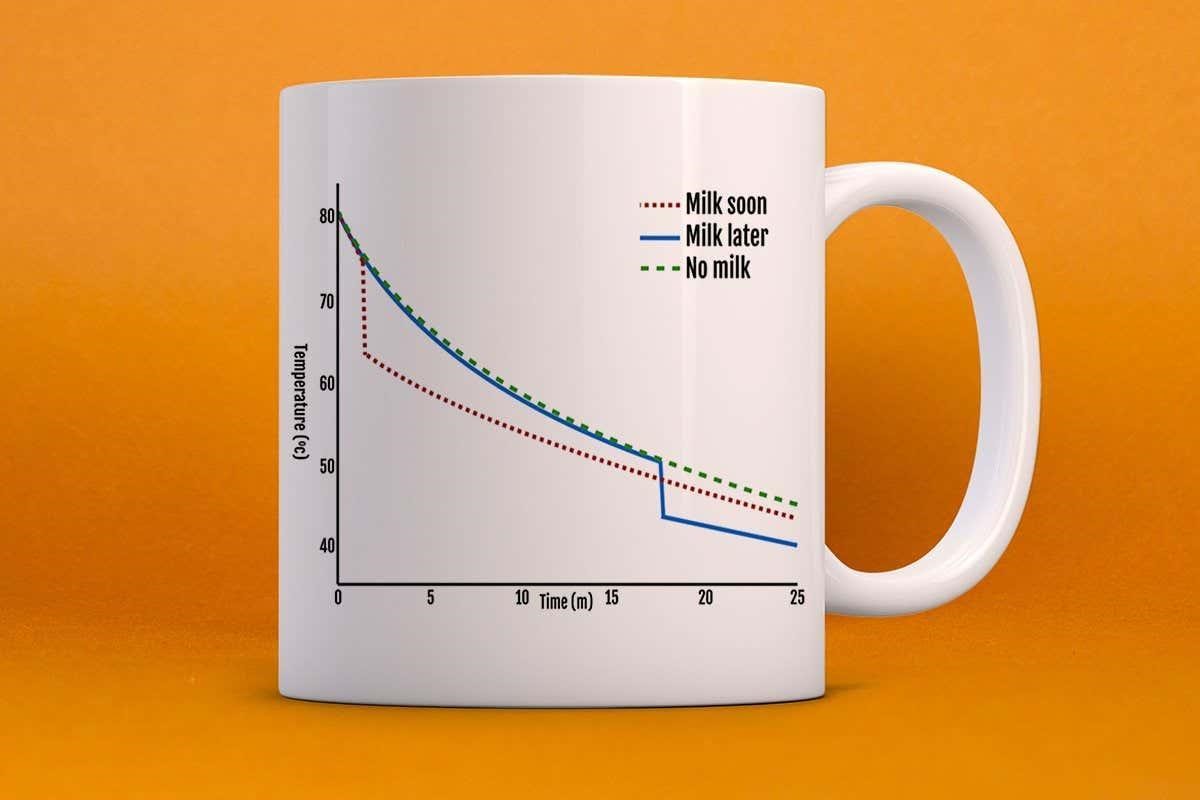 How Maths Reveals The Best Time to Add Milk For Hotter Tea