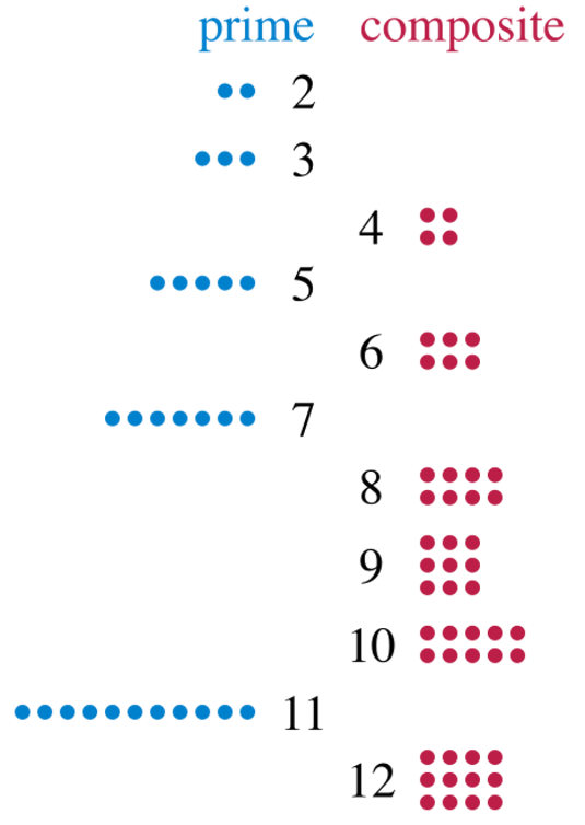 Prime Alpha Math Prime numbers, the building blocks of mathematics, have fascinated for ...